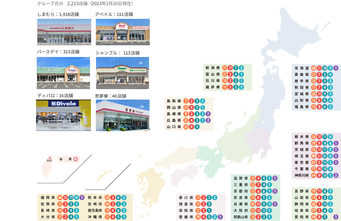 店舗 商品センター 本社 しまむらグループ