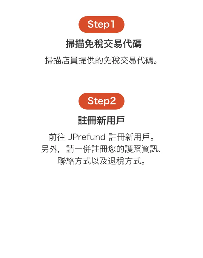 Steps if you have a smartphone